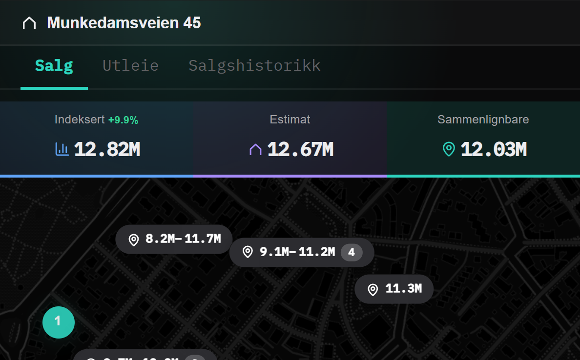 Verdianalytiker: verdiestimat og markedsanalyse
