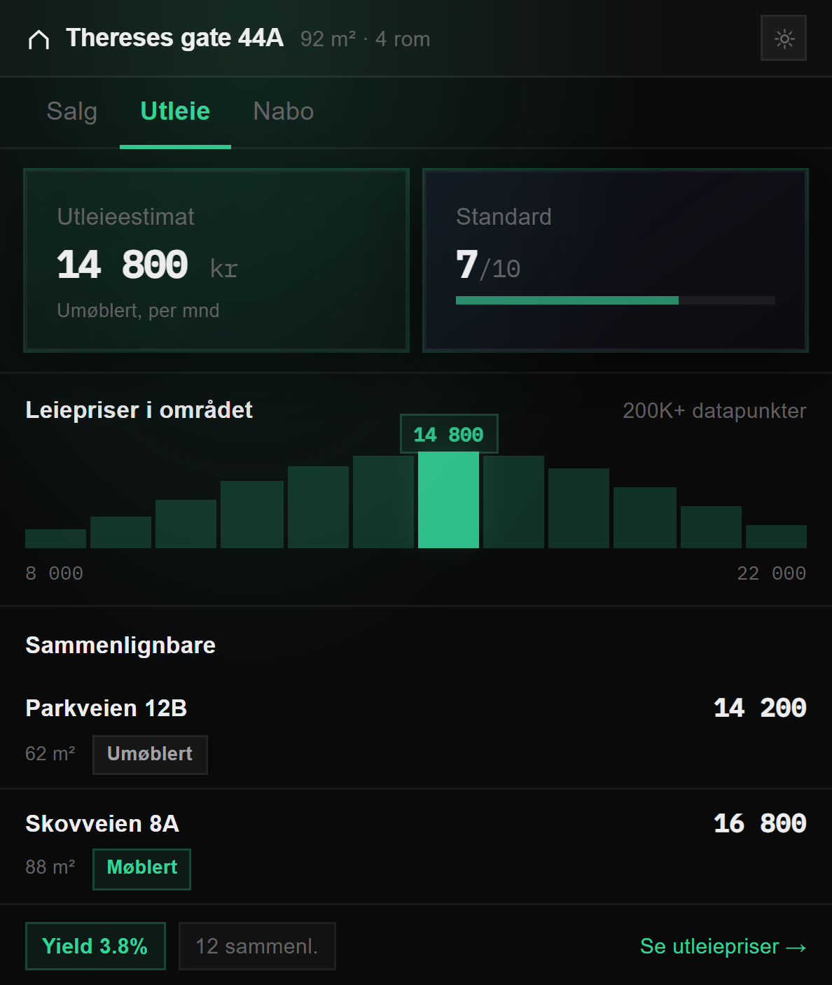Utleie: utleieestimat og yield